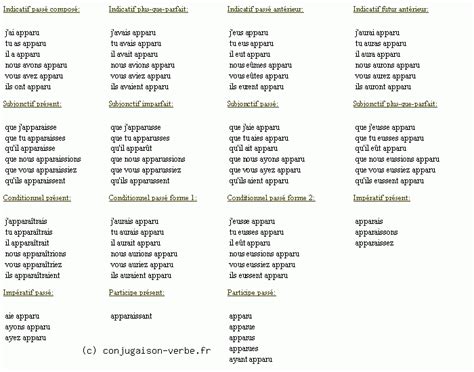 Conjugaison du verbe apparaître avec l'auxiliaire avoir.